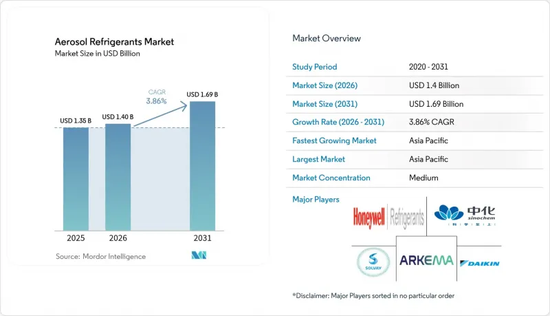 Aerosol Refrigerants - Market - IMG1