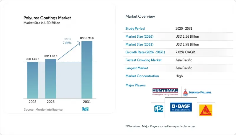 Polyurea Coatings - Market - IMG1