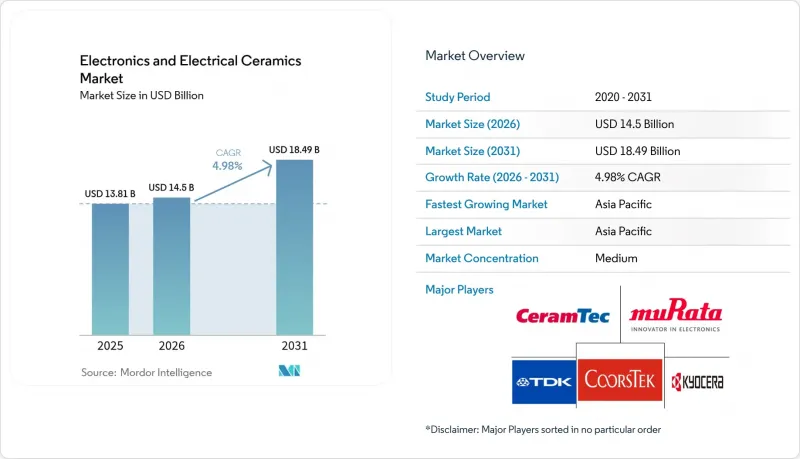 Electronics And Electrical Ceramics - Market - IMG1