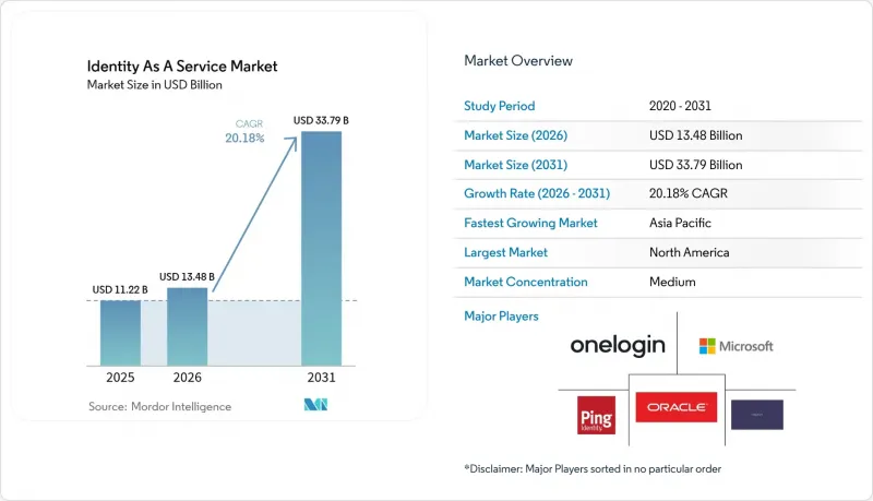 Identity As A Service - Market - IMG1