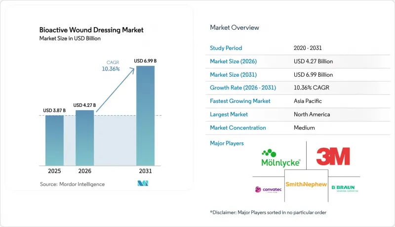 Bioactive Wound Dressing - Market - IMG1