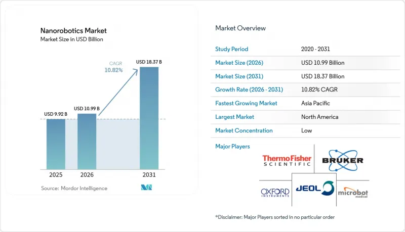 Nanorobotics - Market - IMG1