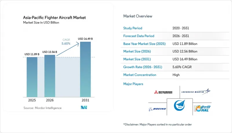 Asia-Pacific Fighter Aircraft - Market - IMG1