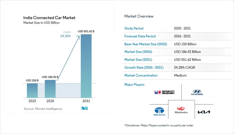 India Connected Car - Market - IMG1