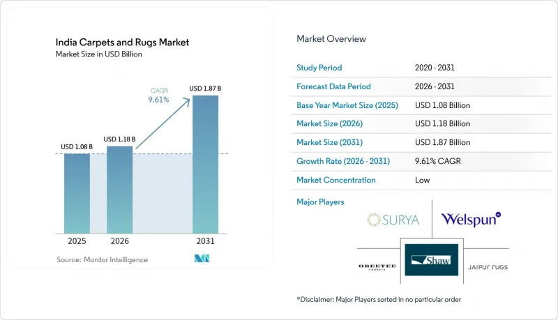 India Carpets And Rugs - Market - IMG1
