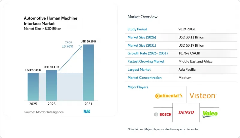Automotive Human Machine Interface - Market - IMG1