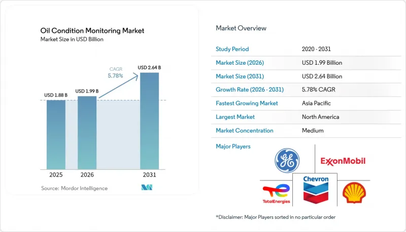 Oil Condition Monitoring - Market - IMG1