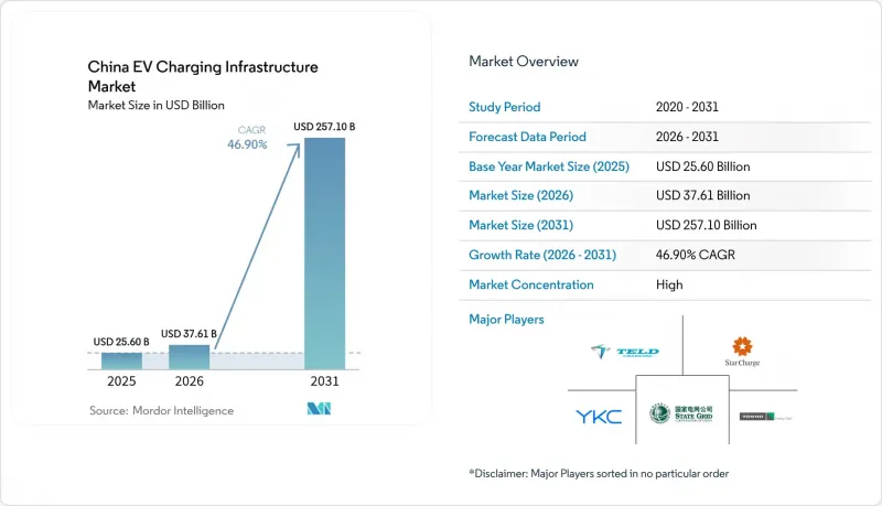 China EV Charging Infrastructure - Market - IMG1