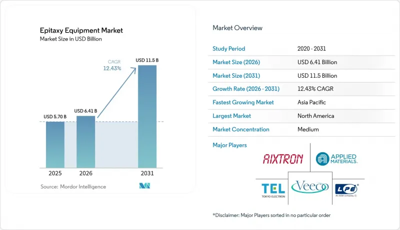 Epitaxy Equipment - Market - IMG1