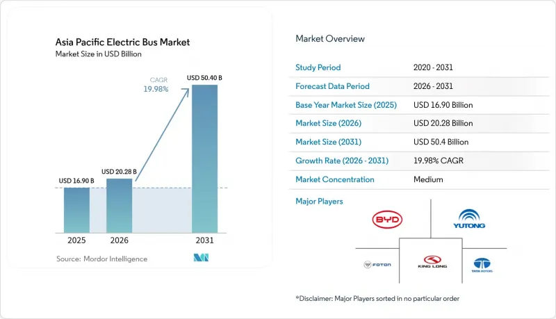 Asia Pacific Electric Bus - Market - IMG1