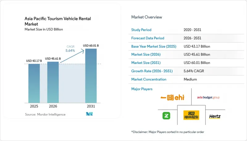 Asia Pacific Tourism Vehicle Rental - Market - IMG1