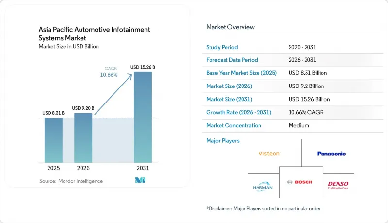 Asia Pacific Automotive Infotainment Systems - Market - IMG1