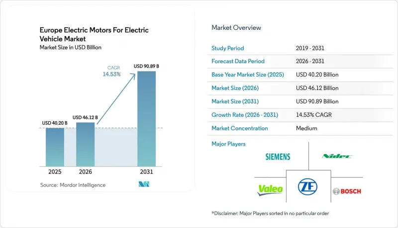 Europe Electric Motors For Electric Vehicle - Market - IMG1