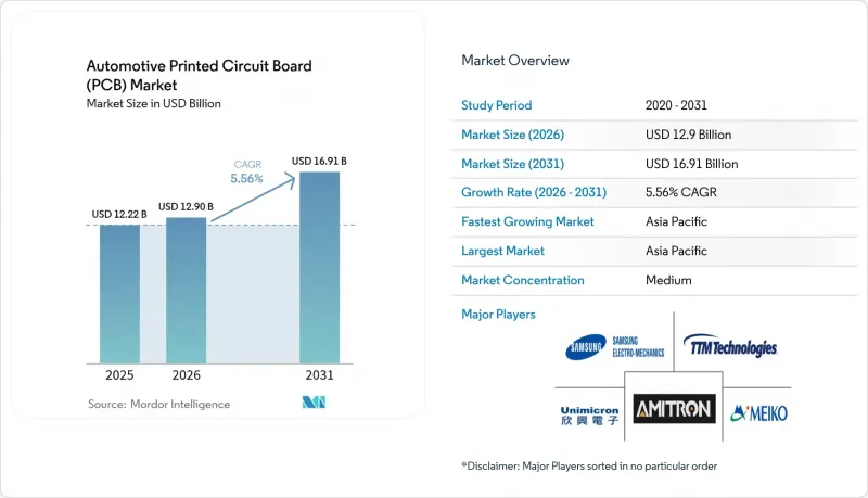 Automotive Printed Circuit Board (PCB) - Market - IMG1