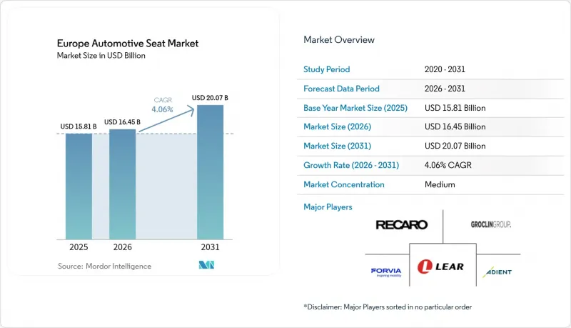 Europe Automotive Seat - Market - IMG1