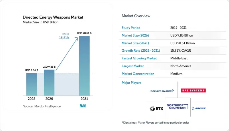 Directed Energy Weapons - Market - IMG1