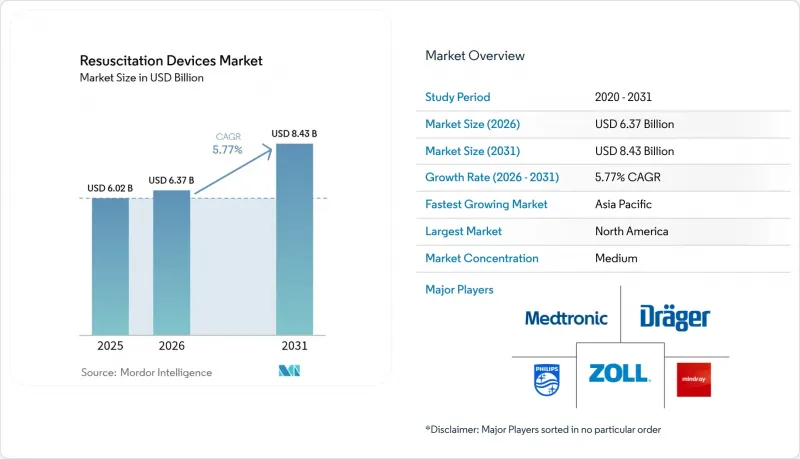Resuscitation Devices - Market - IMG1