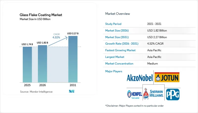 Glass Flake Coating - Market - IMG1
