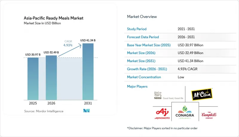 Asia-Pacific Ready Meals - Market - IMG1