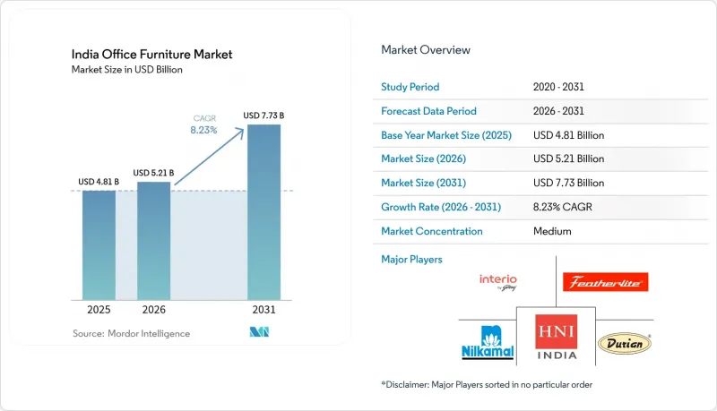 India Office Furniture - Market - IMG1