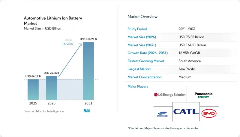 Automotive Lithium Ion Battery - Market - IMG1