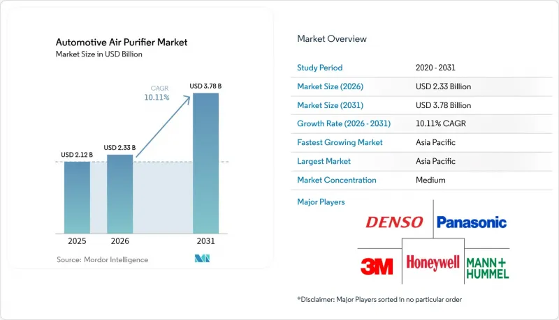 Automotive Air Purifier - Market - IMG1