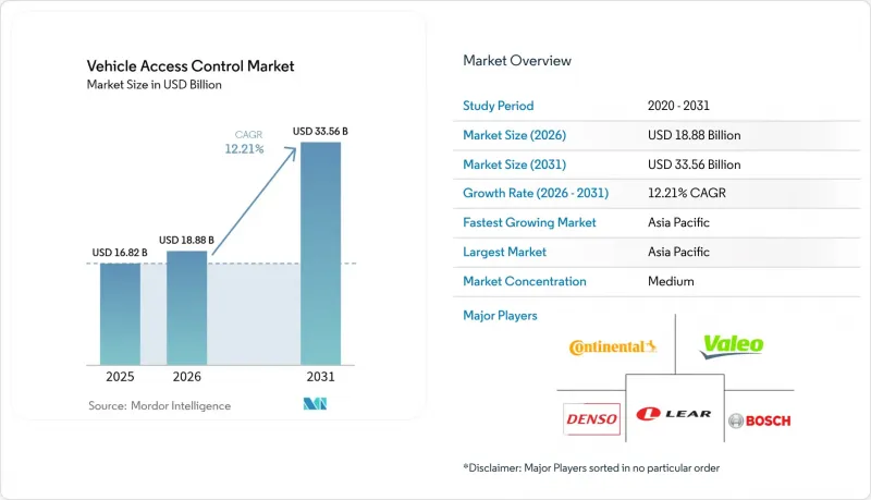 Vehicle Access Control - Market - IMG1