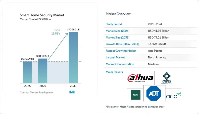 Smart Home Security - Market - IMG1
