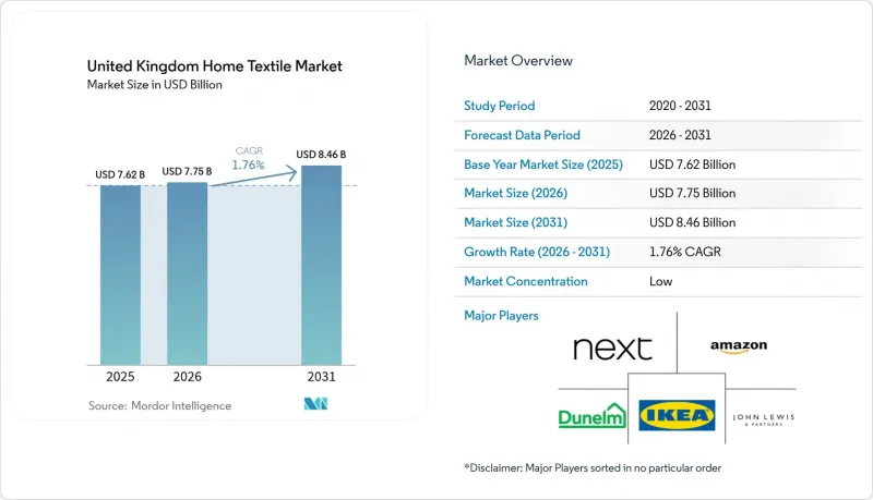 United Kingdom Home Textile - Market - IMG1