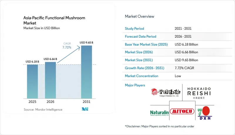 Asia-Pacific Functional Mushroom - Market - IMG1