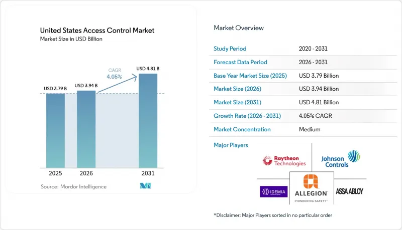 United States Access Control - Market - IMG1