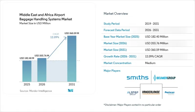 Middle East and Africa Airport Baggage Handling Systems - Market - IMG1