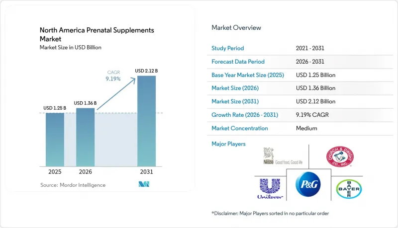 North America Prenatal Supplements - Market - IMG1
