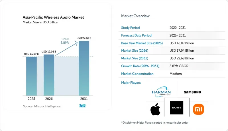Asia-Pacific Wireless Audio - Market - IMG1