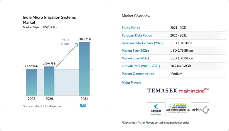 India Micro Irrigation Systems - Market - IMG1