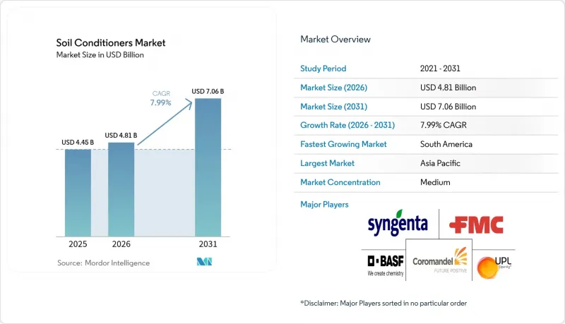 Soil Conditioners - Market - IMG1
