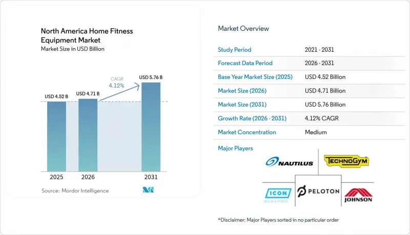 North America Home Fitness Equipment - Market - IMG1