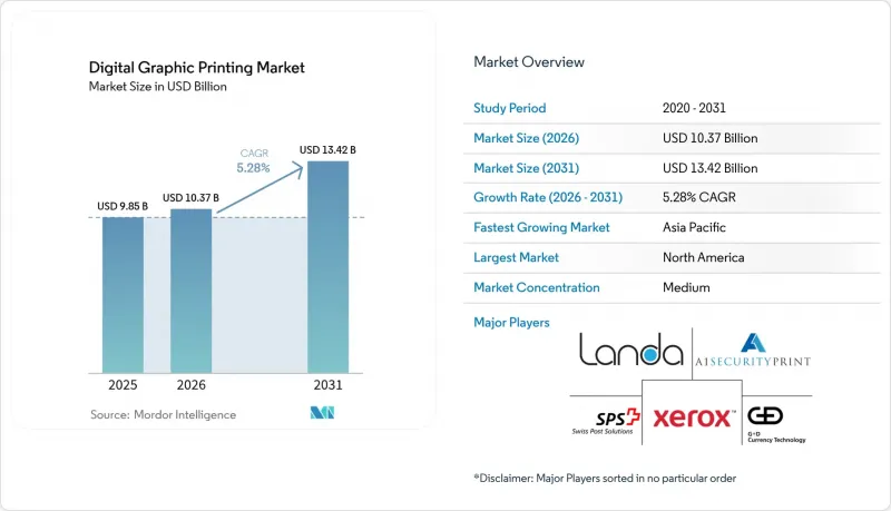 Digital Graphic Printing - Market - IMG1