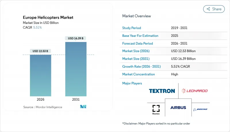 Europe Helicopters - Market - IMG1