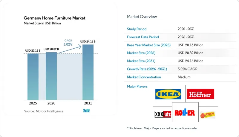 Germany Home Furniture - Market - IMG1