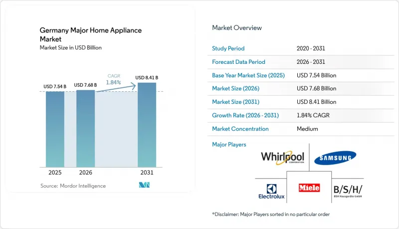 Germany Major Home Appliance - Market - IMG1