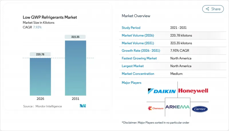 Low GWP Refrigerants - Market - IMG1