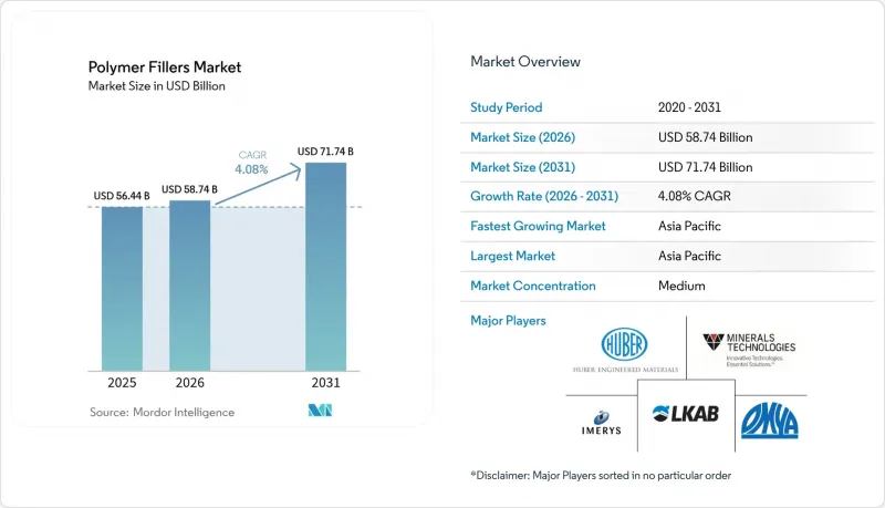 Polymer Fillers - Market - IMG1