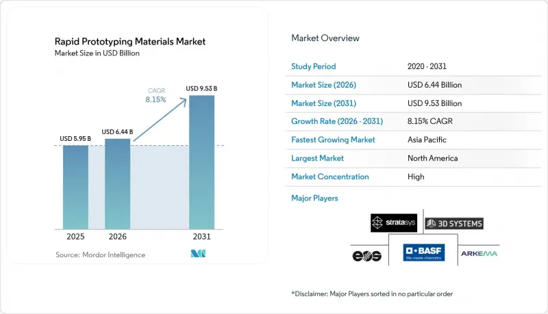 Rapid Prototyping Materials - Market - IMG1