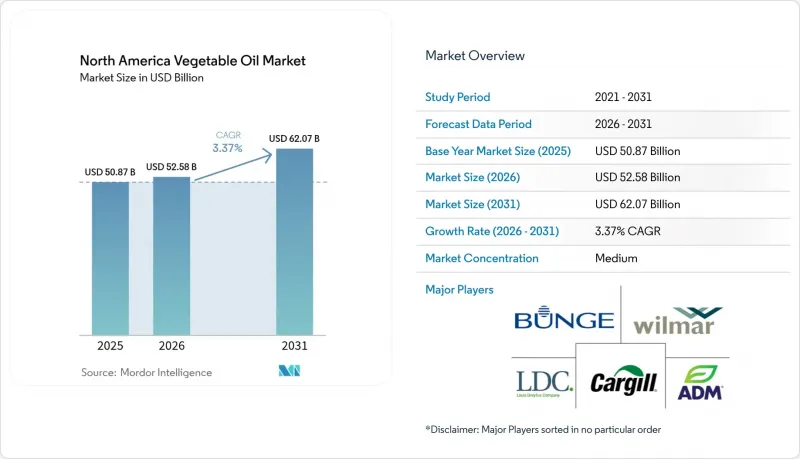 North America Vegetable Oil - Market - IMG1