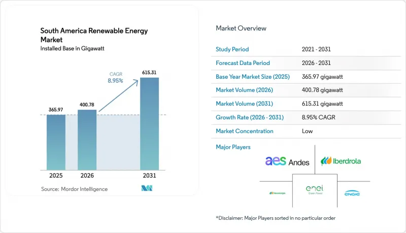 South America Renewable Energy - Market - IMG1