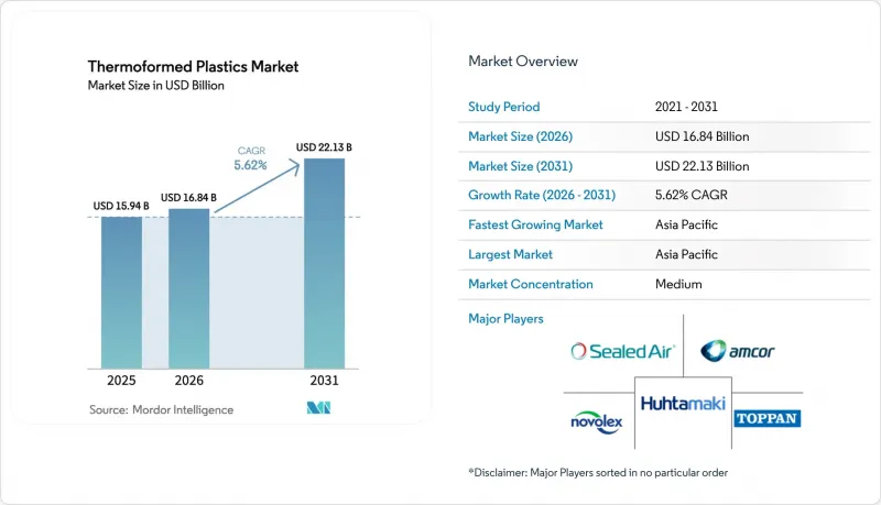 Thermoformed Plastics - Market - IMG1