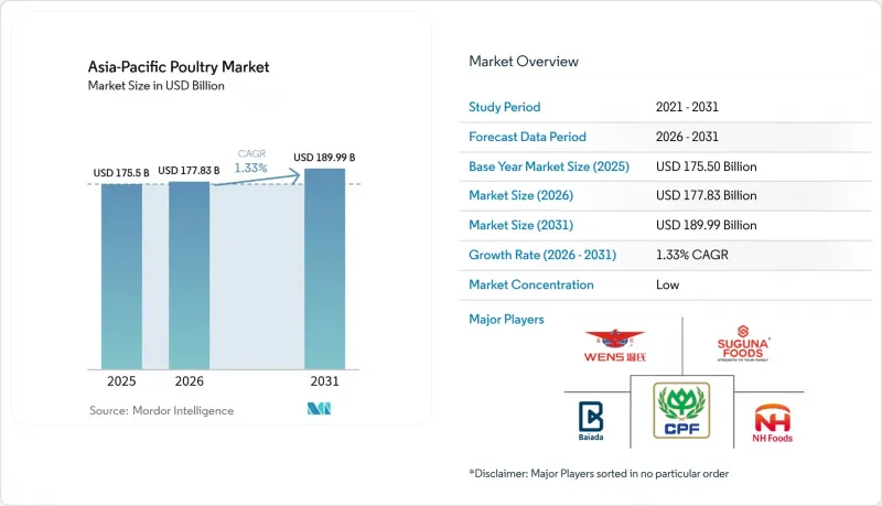 Asia-Pacific Poultry - Market - IMG1