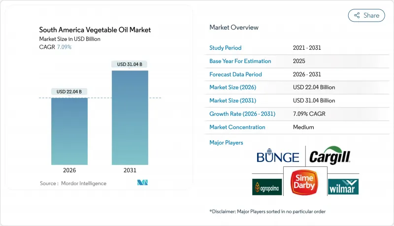 South America Vegetable Oil - Market - IMG1