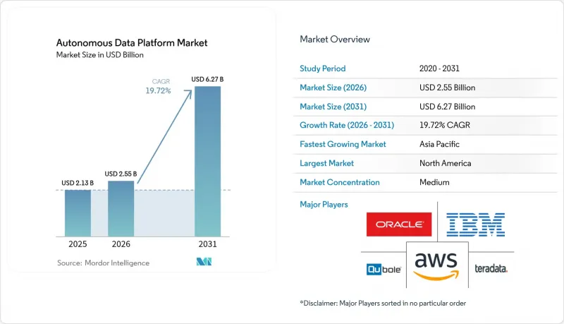 Autonomous Data Platform - Market - IMG1